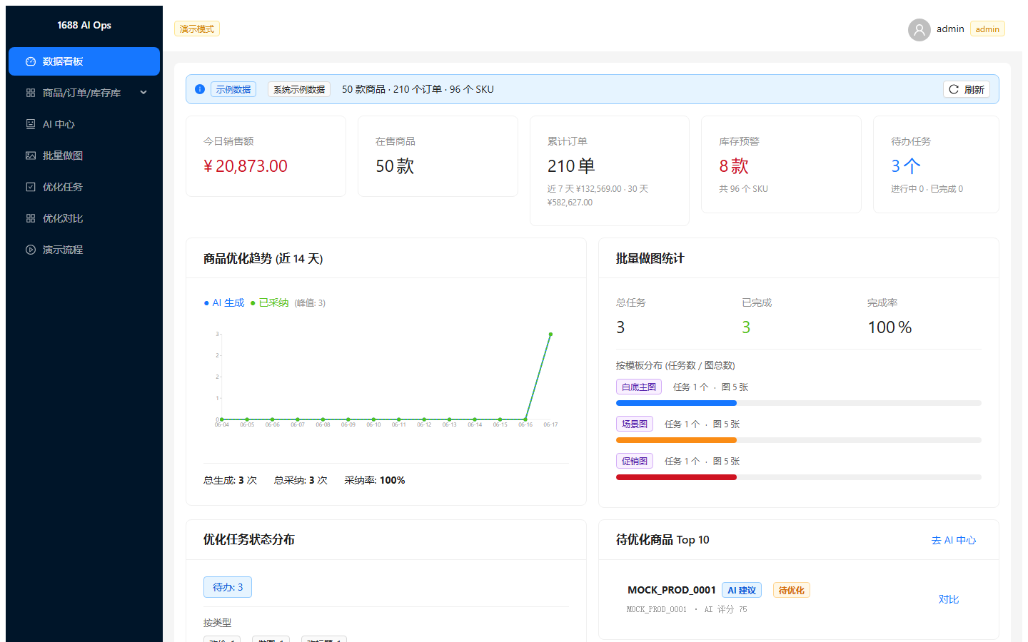 1688 AI Ops 真实仪表盘